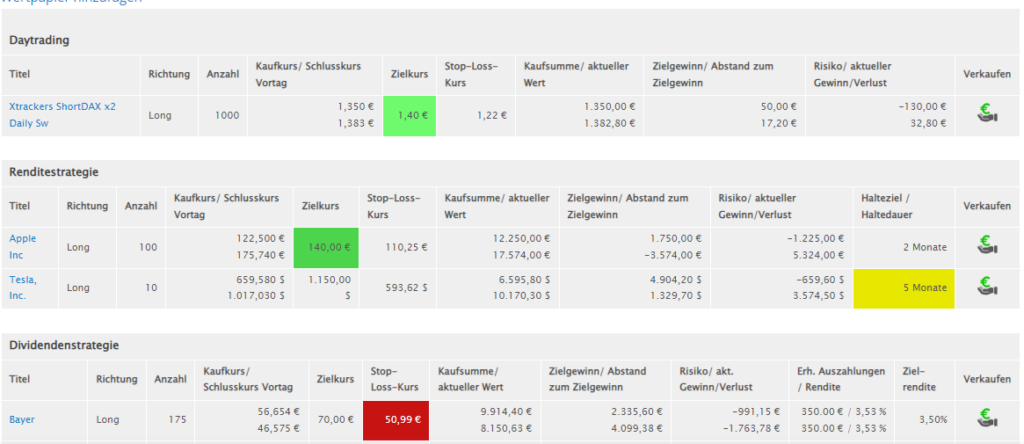 Dashboard eines Trading Tagebuches